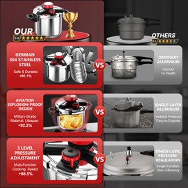 3-In-1 Stainless Steel Pressure Cooker 8 QT: [Save 70% Time] [3 PSI Settings], One-Hand Locking Pressure Canner, Induction Compatible, Glass Lid & Steamer Rack Included, Olla de Presion
