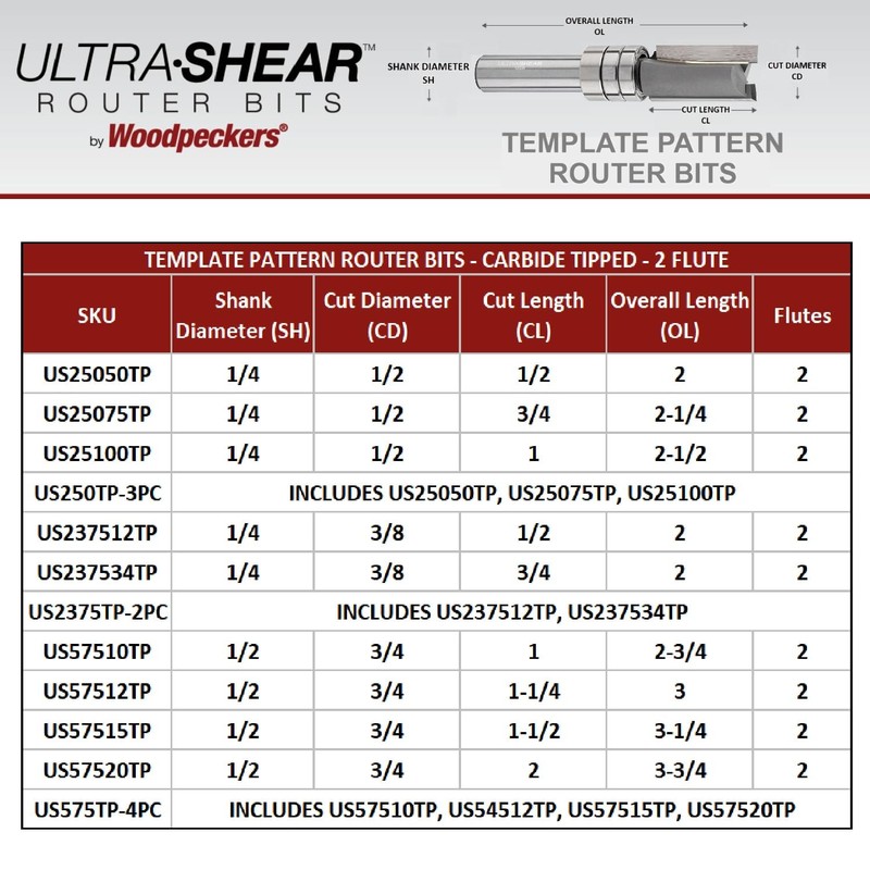 Ultra-Shear Template Pattern Flush Trim Router Bits, 1/4 SH, 3/8