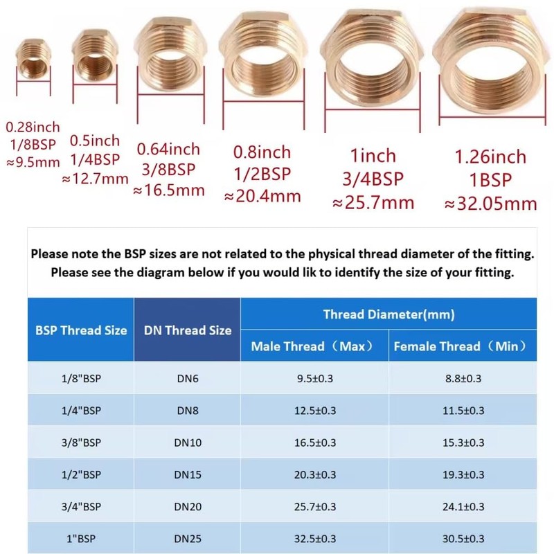 MiJunHD 2PCS Brass Reducer Connector | BSP Female Thread G