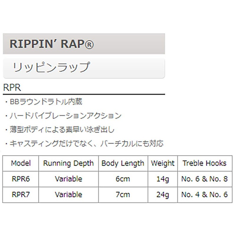 Rapala Rippin' Rap Fishing Lure - Fine Body and No