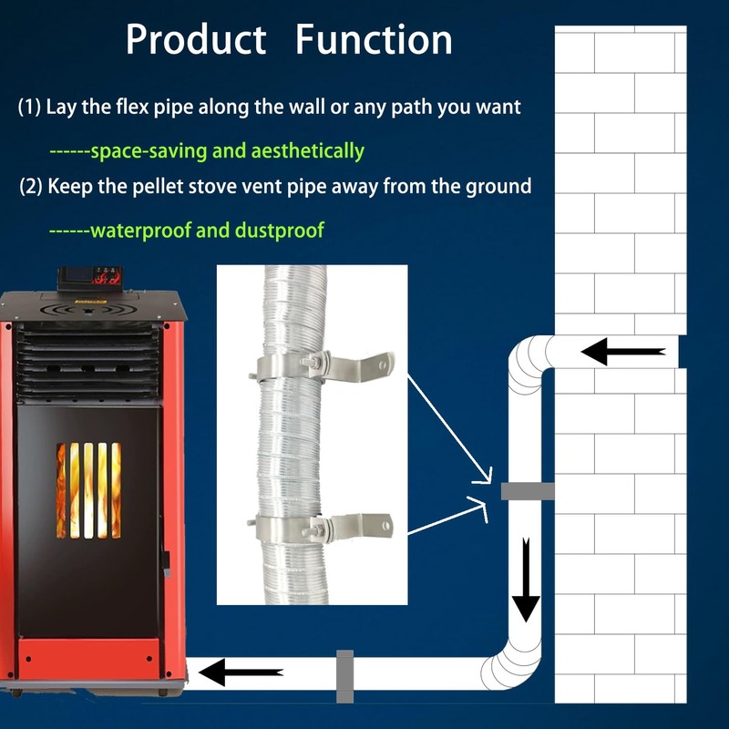 2 Inch Vent Pipe Wall for Pellet Stove Pipe Kit