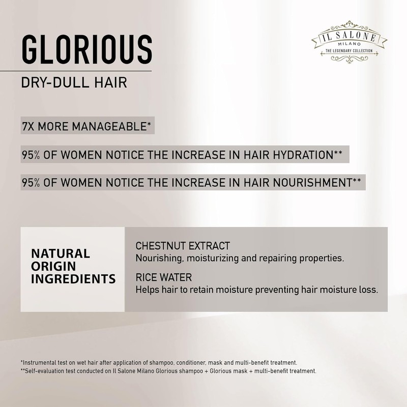 Il Salone Milano Professional Glorious Mask - Hydrating Hair Mask