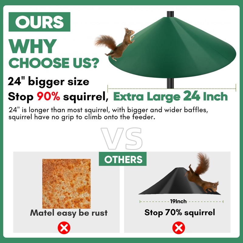 24-inch Large Outdoor Squirrel Baffles for Bird Feeders Pole, Two