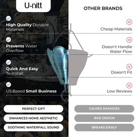 U-nitt Rain Chains, Roof Gutter Downspout Channel, Rainwater Catcher/Diverter, 8.5 FT, Metal, Powder Coated, Classic Natsu Charm, Crimson Red, 786/5570RD