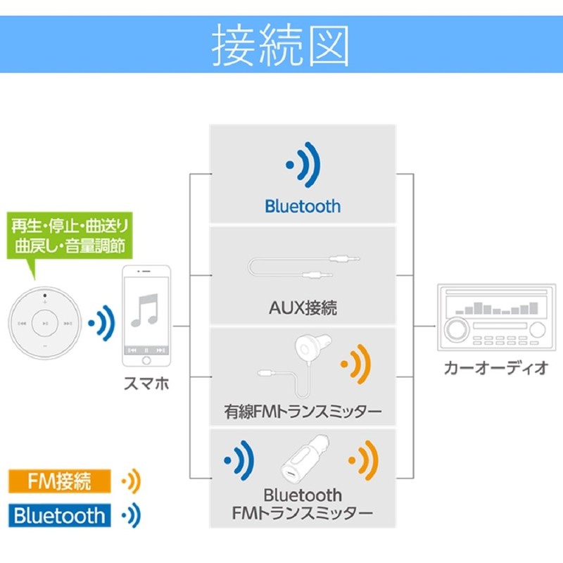 Elecom LAT-RC01BK Multimedia Remote Control, Bluetooth Wireless, Music Control With