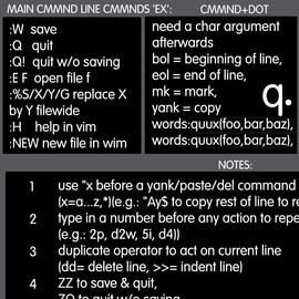 Vi/Vim Reference Keyboard Hotkeys Decals for Mac OS Black, White Background