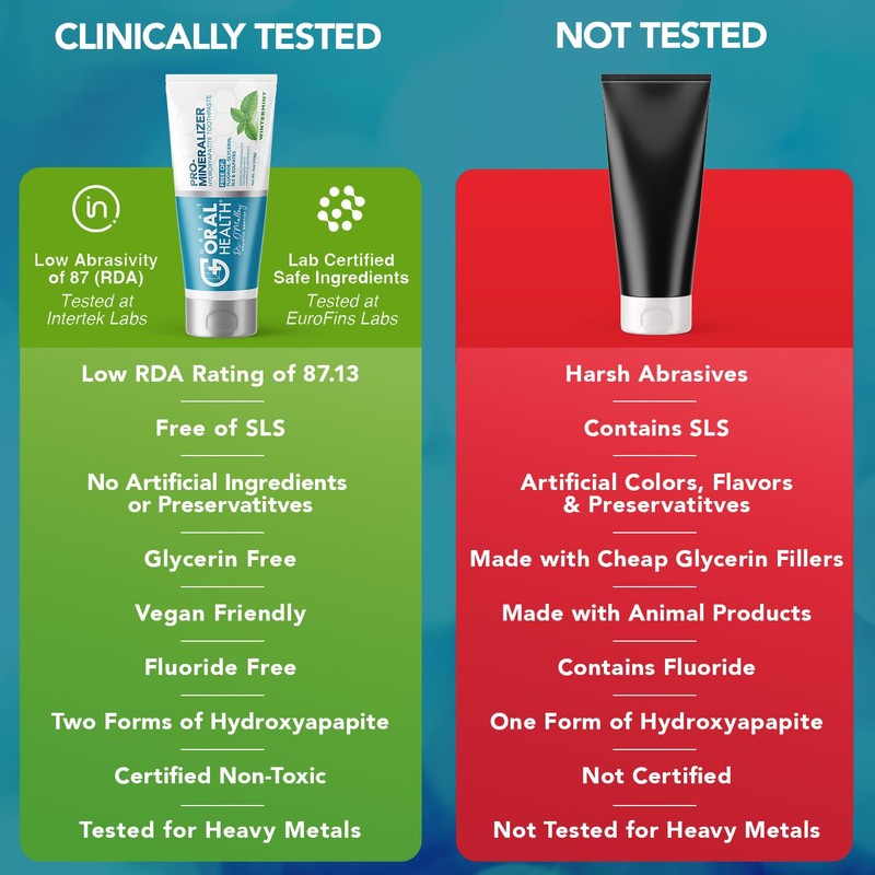 Nano hydroxyapatite Toothpaste Fluoride Free | Pro Remineralizing Toothpaste Plus