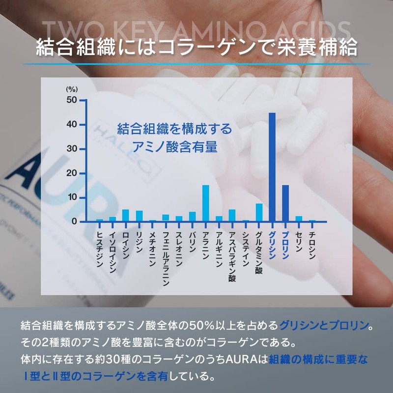 HALEO AURA Type I + Type II Collagen, Double Blended,