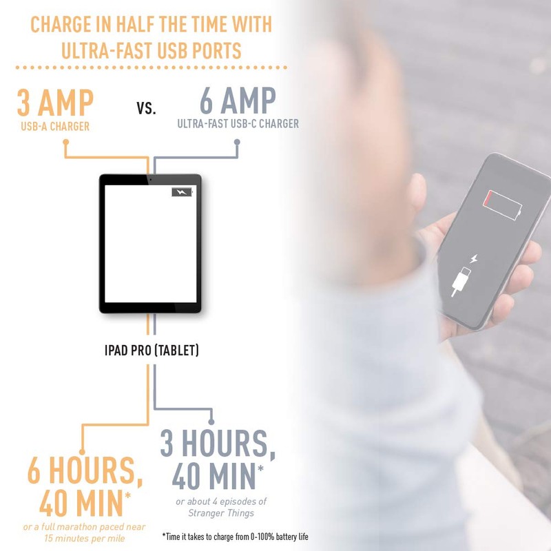 Legrand Pass & Seymour TR15USBAC6BK 15 Amp Tamper-Resistant Heavy-Duty Specification