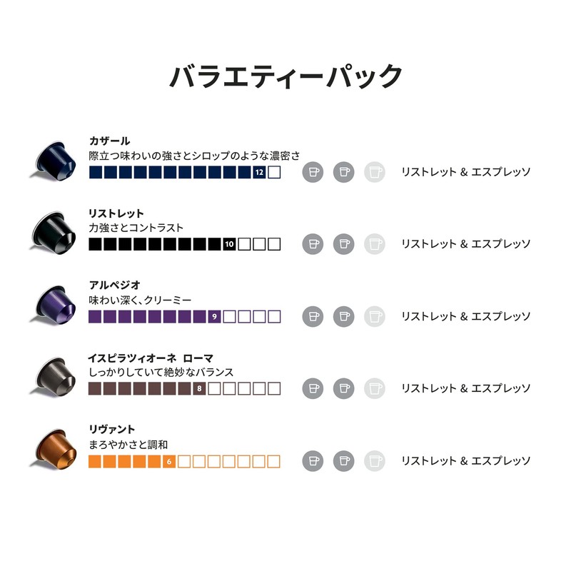 Nespresso RO-E05K02 Intense Coffee Set, 5 Types (50 Cups), Original