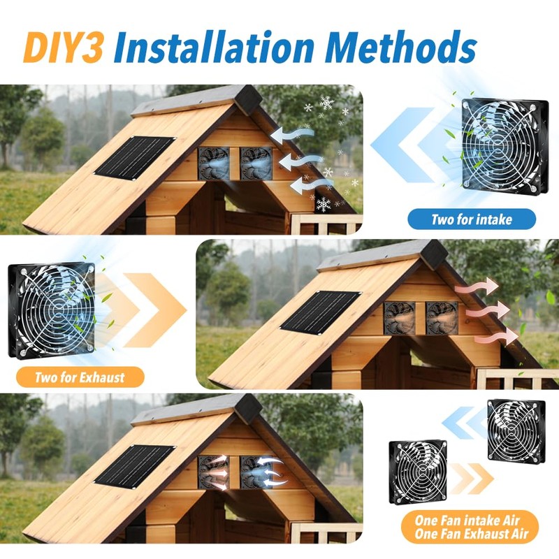 Hcirtnawi Solar Fan for Chicken Coop, 20W Solar Powered Fans
