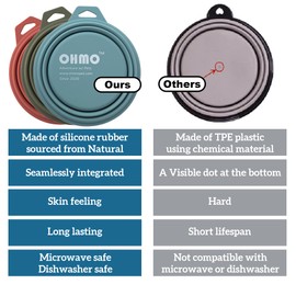 OHMO Large Collapsible Dog Bowls, (2 Pack 27oz/800ml) Premium Silicone Portable Travel Water Food Foldable Bowls Pet Feeding Bowl for Outdoor Camping Hiking