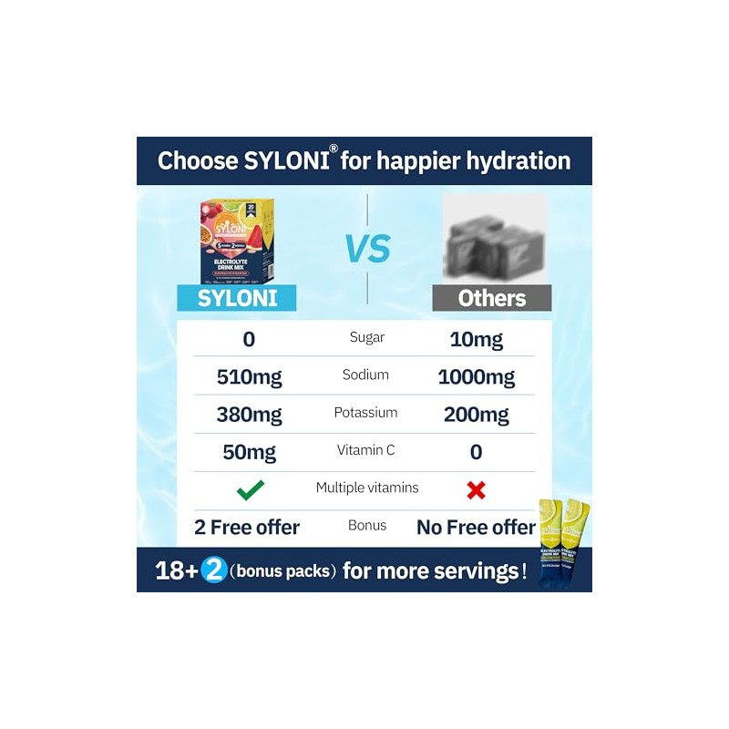Syloni Electrolyte Powder Variety Pack - Sugar Free Hydration Mix