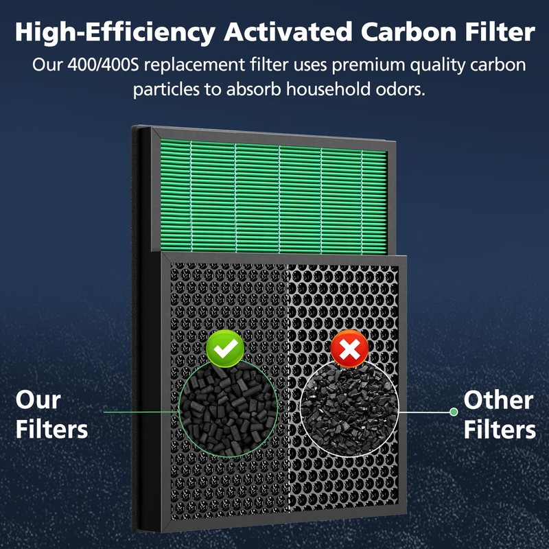 400/400S Replacement Filter for Coway Airmega Max2 400 400S 400(G)