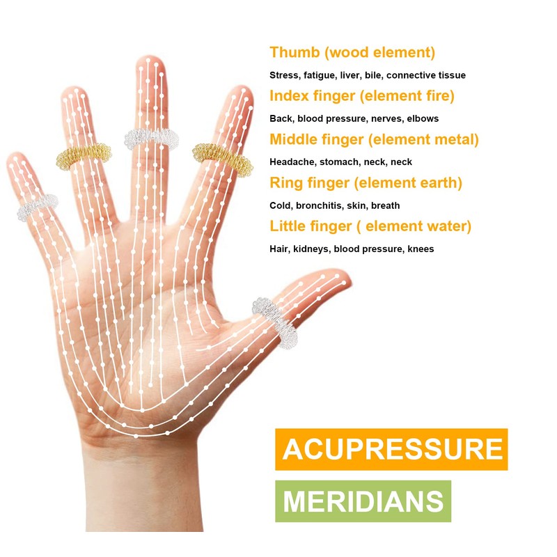 VONERO® Premium Acupressure Rings Massage Rings Skills for Fingers |