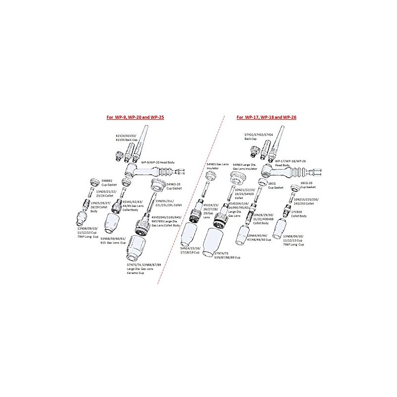 WeldingCity 200-amp Air-cooled TIG Welding Torch Body WP-26 SR-26 with