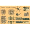 15m (48 Ft) PE Flat Rattan Weaving, Synthetic Rattan Repair