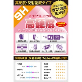 PDA Kobo Powkiddy X55 9H High Hardness [Reflection Reduction] Protective Film Made in Japan