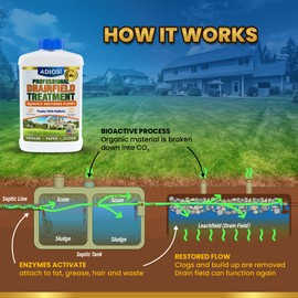 Adios! Drain Field Treatment and Cleaner for Leach Fields, Safely Opens and Restores Drainfields - 32oz