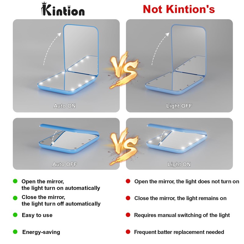 Kintion Pocket Mirror, 1X/3X Magnification LED Compact Travel Makeup Mirror