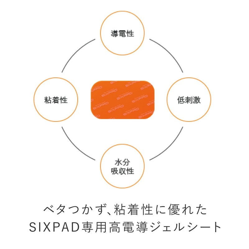 MTG SIXPAD Body Fit 2 Highly Conductive Gel Sheet
