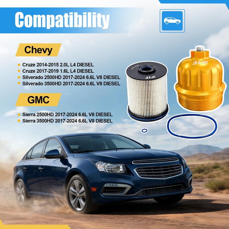 iFJF TP1015 Fuel Filter and 134001 Housing Cap Replacement for
