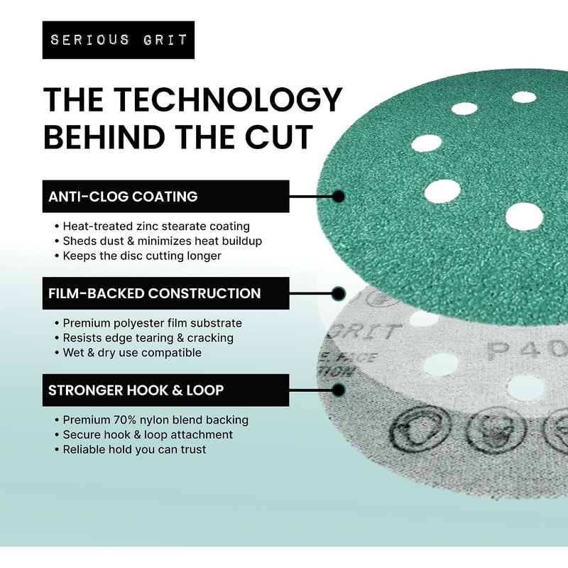 Serious Grit - 5-Inch 8-Hole 40 Grit Sanding Discs -