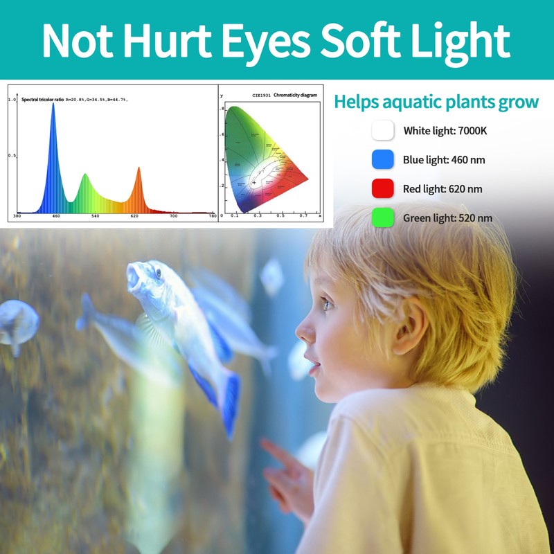24/7 Lighting Full Spectrum Aquarium Light 18W LED Fish Tank