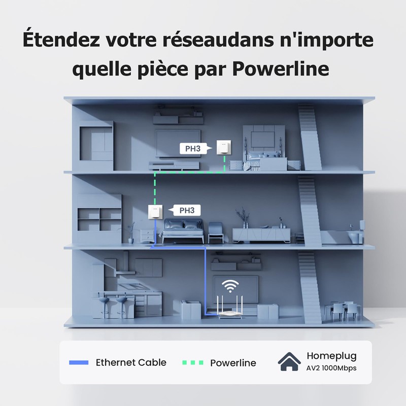Powerline Set 1000Mbps Tenda AH3