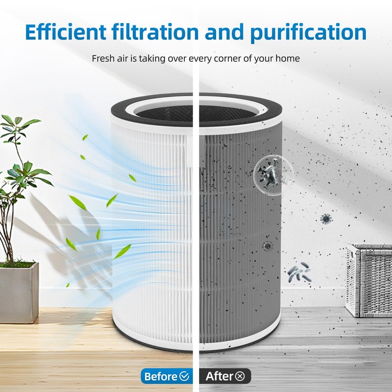 Breeva A3&A5 Replacement Filters Compatible with TCL Breeva A3 &