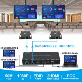 VPFET HDMI Extender Splitter over Cat5e 6 165ft 1 in 2 Out Transfer Add Two Loop HDMI Out Balun Ethernet Supports 1080p HDCP EDID POC A Power Supply for Working with