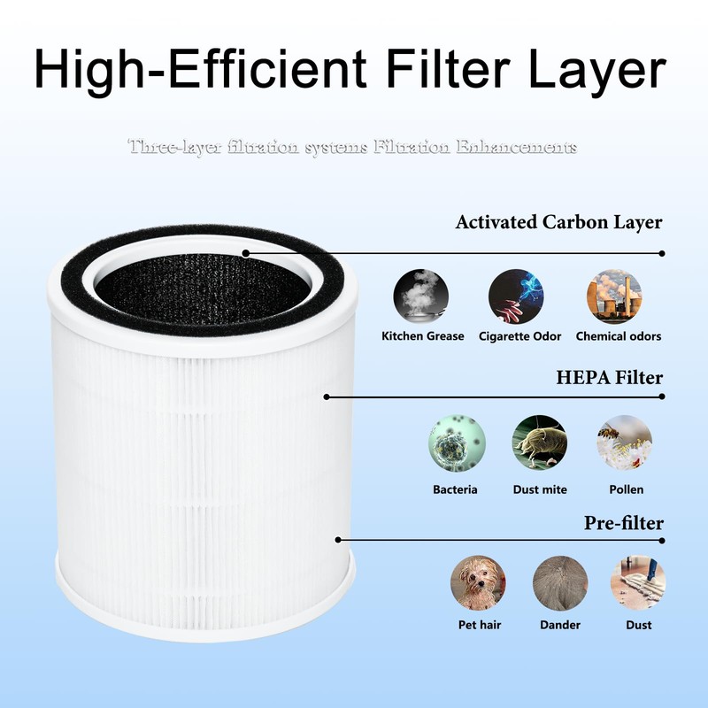 WOCASE 2 Packs AC400 Air Purifiers Replacement Filter Compatible with