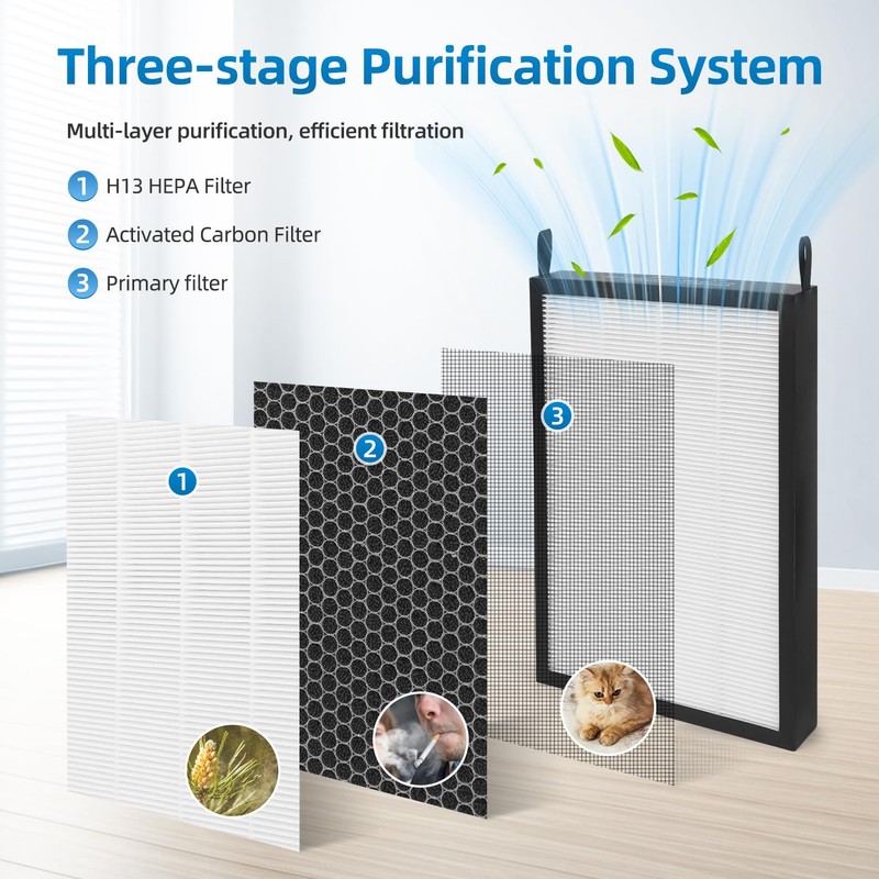 2 Pack Replacement Filter Compatible with NUWAVE OxyPure 47001, 47002,
