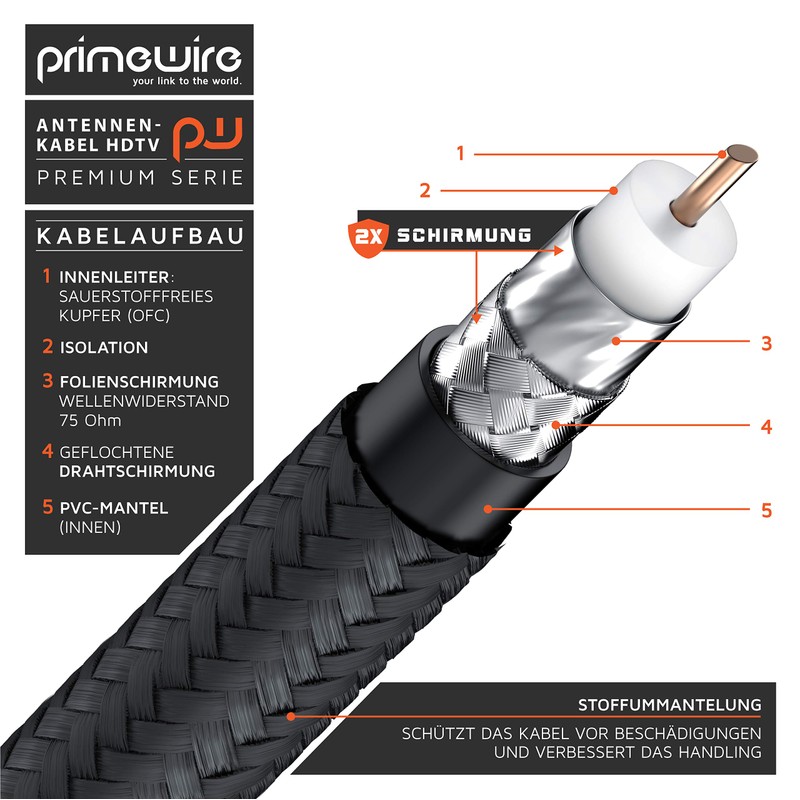 CSL 2 m HDTV Antenna Cable with Braiding 8k 4k
