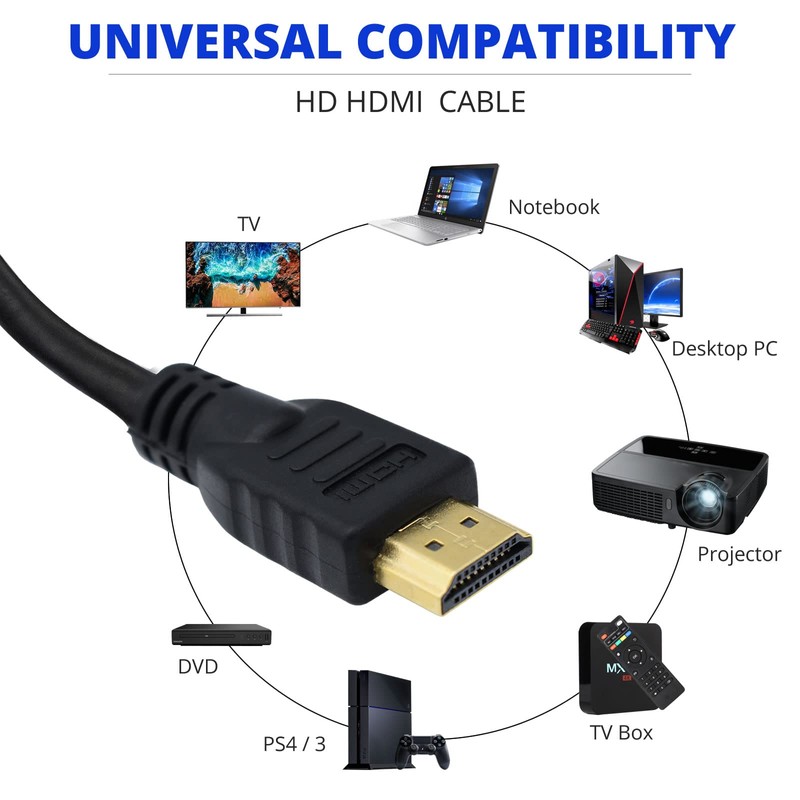 Professional Cables HDMI-1M HDMI Cable