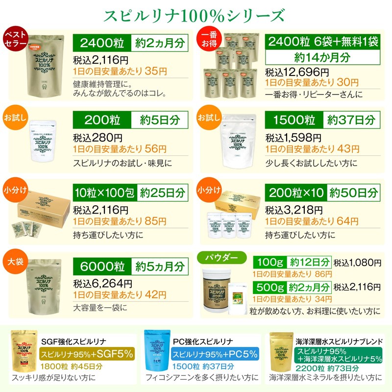 スピルリナ普及会 スピルリナ100% 1500粒×200mg お試しサイズ 約37日分