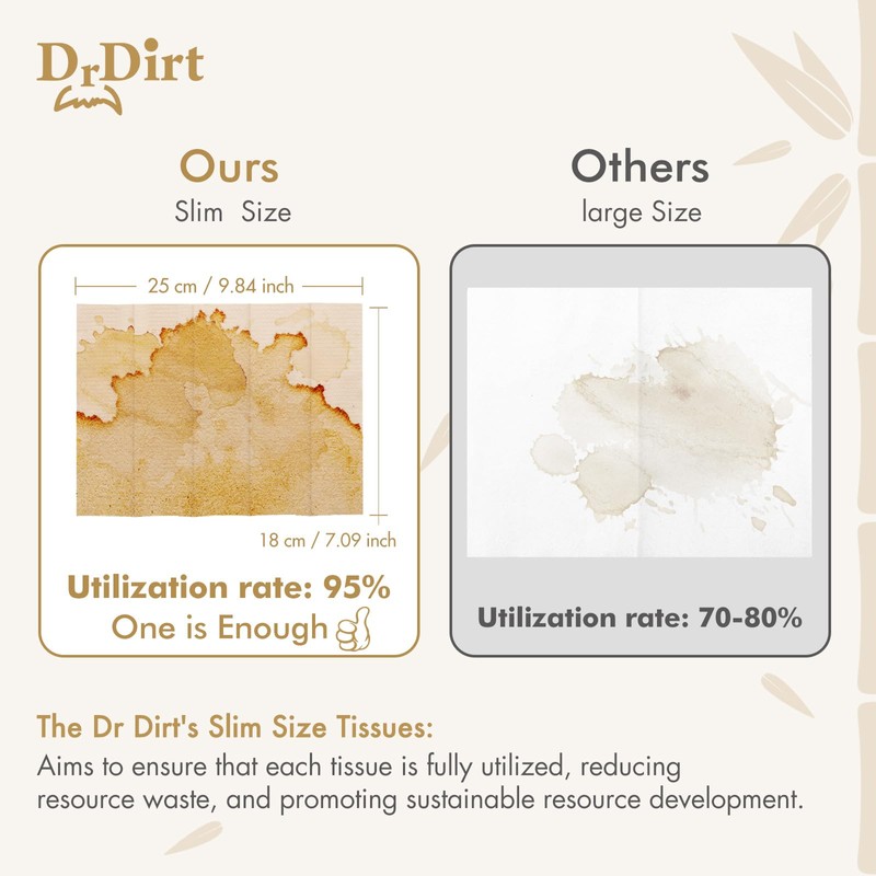 DrDirt Bamboo Multifold Paper Towels - Five-Fold Design, Sustainable, Soft