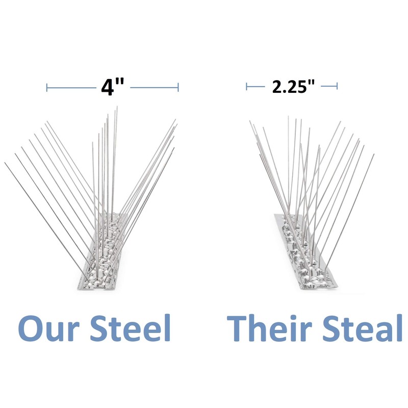 BIRD BLINDER Steel Bird Spikes for Pigeons and Other Small