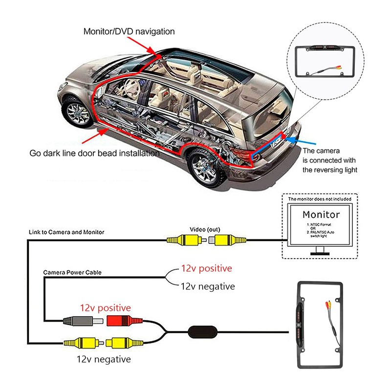 License Plate Backup Camera, Night Vision Rear View Camera with