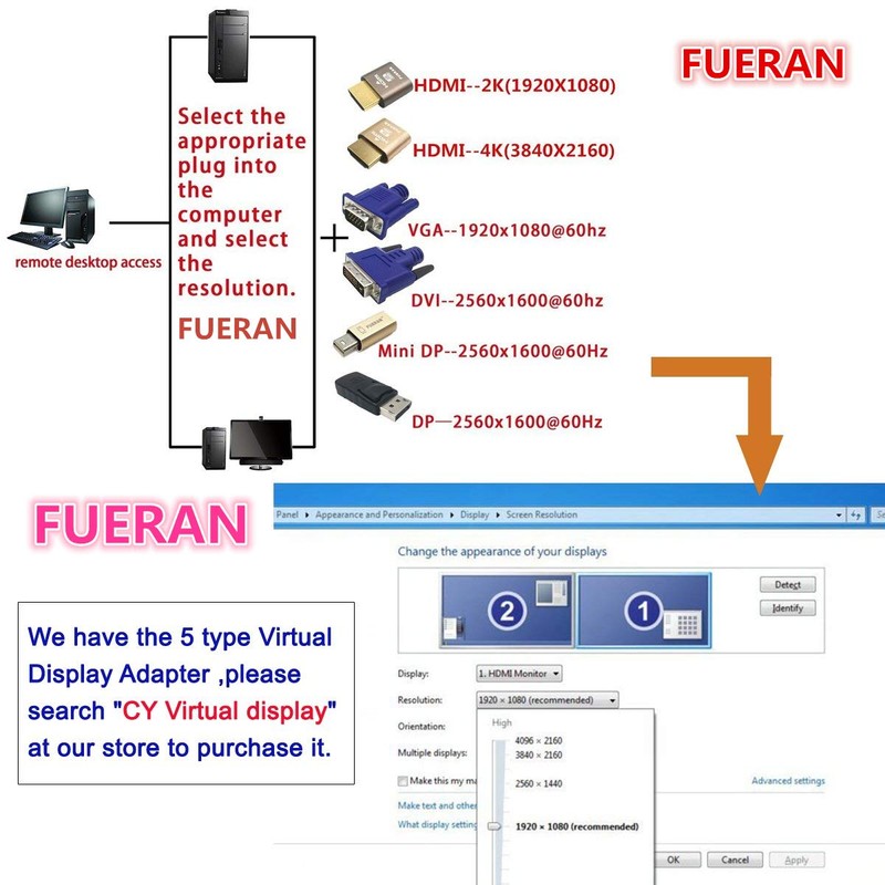 FUERAN DP - DisplayPort Display Emulator EDID Emulator Plug 2K
