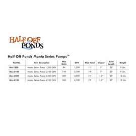 Manta 3,300 GPH Magnetic Drive Submersible Pump – Up To 3,300 GPH Max Flow