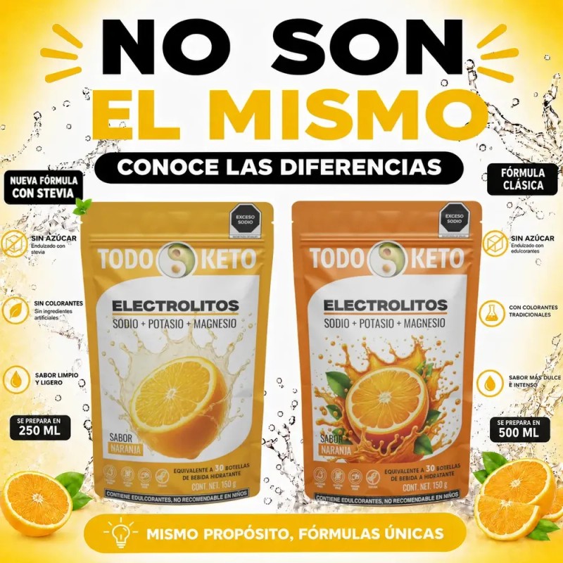 Todo Keto Electrolitos Con Stevia Sabor Naranja Sin Azúcar