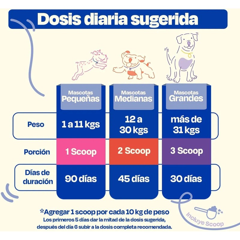 Dogelthy Pack De 2 Multivitamínicos 20 En 1 Para Perros