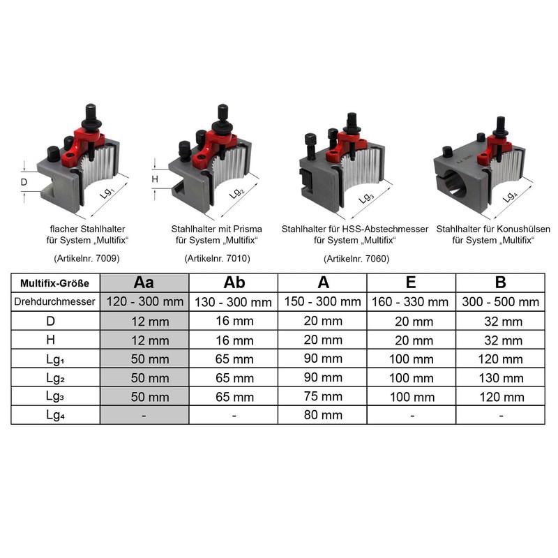 PAULIMOT Single Steel Holder with Prism for Multifix System Size