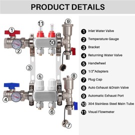 2-Branch Radiant Heat Manifold,Stainless Steel PEX Manifold with Compatible Outlets for Hydronic Radiant Floor Heating (1/2" Adapters included)