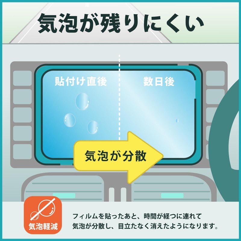 Kayo&Karin Spedal NaviCam CL810L 9" Protective Film for Car Navigation