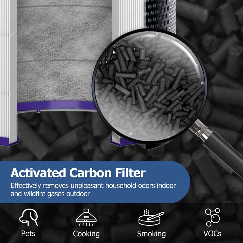 Air Purifier Filter Replacement for Dyson Pure Cool Purifying Fan