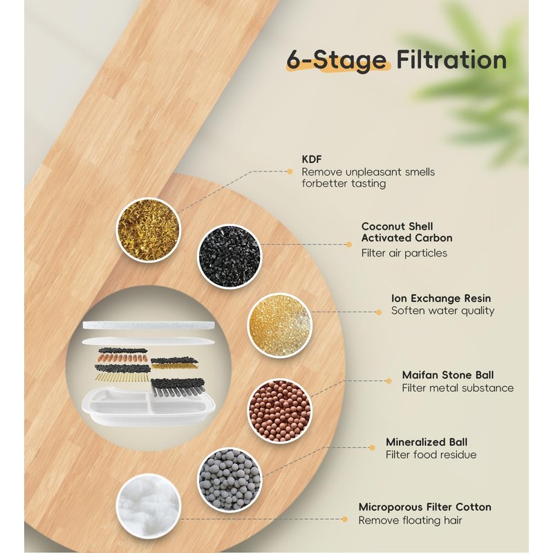 Filters Replacement Filter for FS10 Plus, 6 Layer Filter, Pet