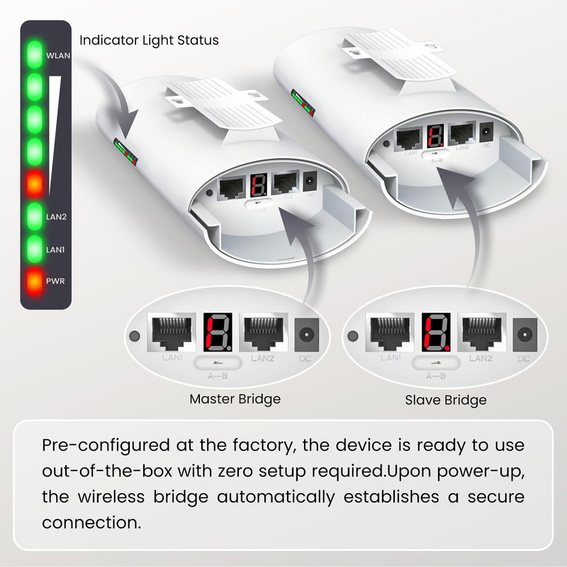 Quxas CPE820 Long Range Wireless Bridge - 1.86 Mile (3KM)