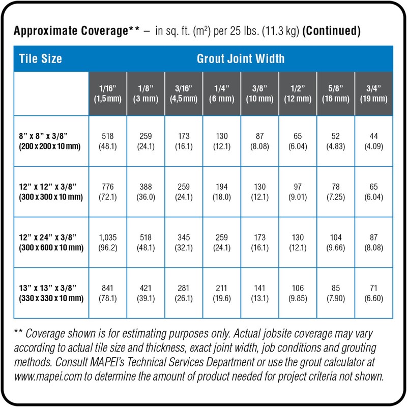 MAPEI Ultracolor Plus FA Rapid-Setting, “All-in-One” Grout Replacement for Sanded